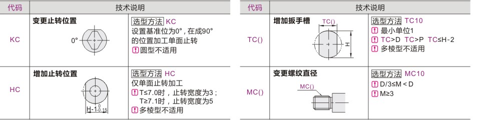 可选加工参数