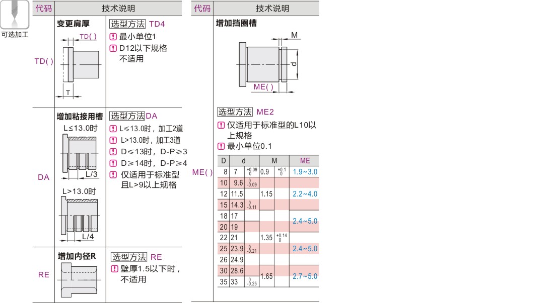 衬套 夹具用 带肩型 L尺寸指定型 标准型  圆型 公差等级Dp6 镀硬铬 发黑