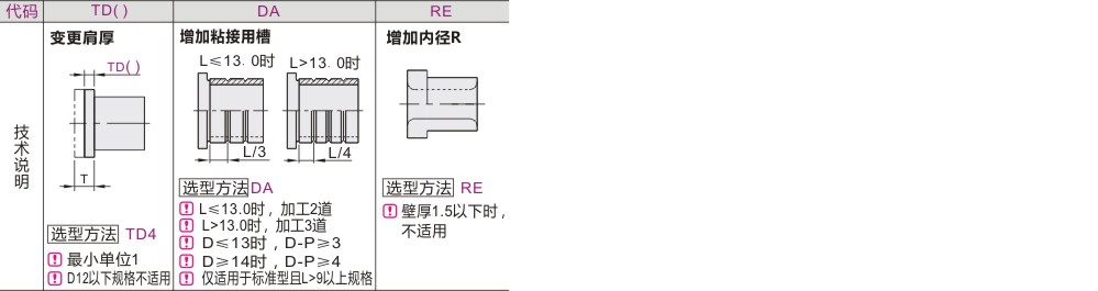 可选加工参数