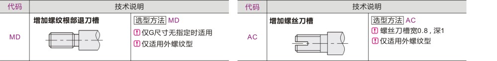 可选加工参数