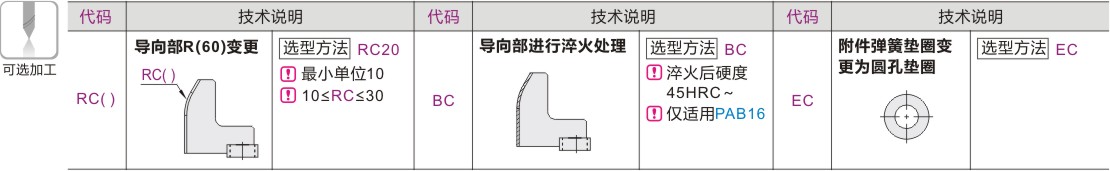 可选加工参数