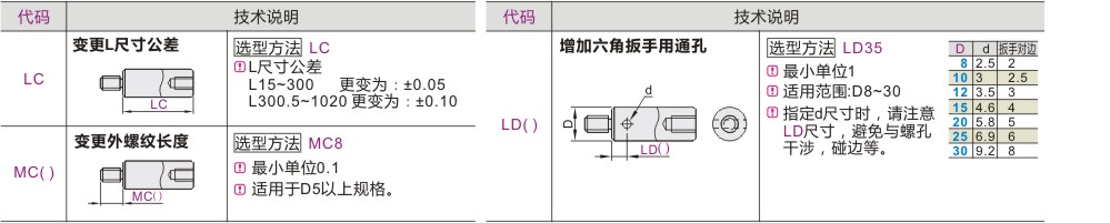 可选加工参数