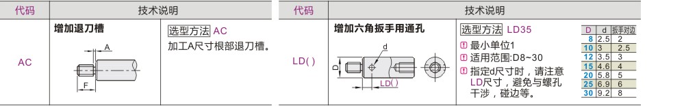 可选加工参数