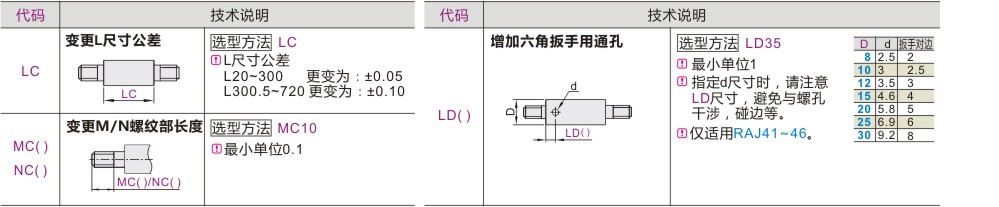 可选加工参数