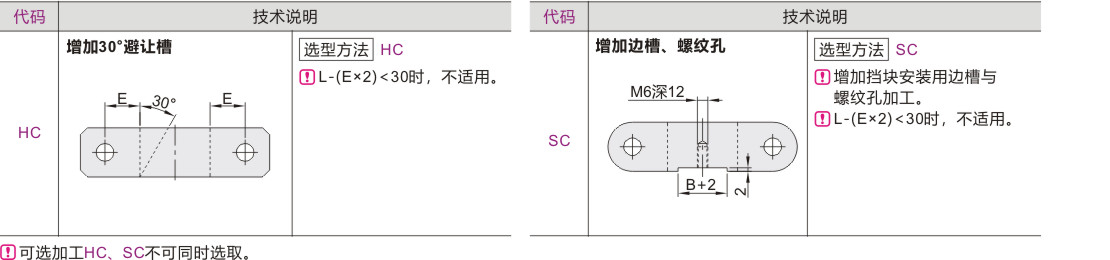 可选加工参数