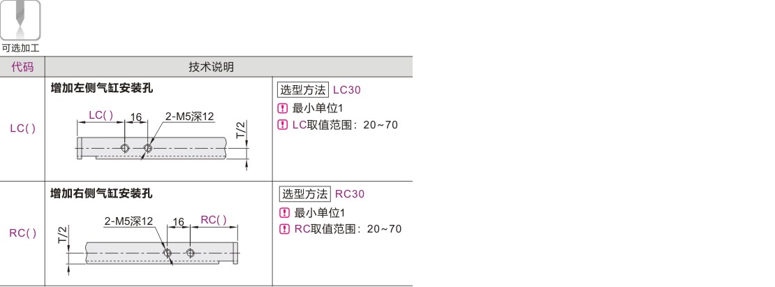 可选加工参数