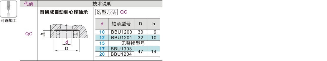 可选加工参数