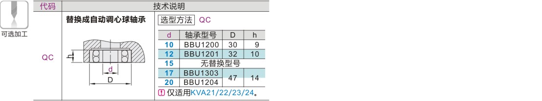 可选加工参数
