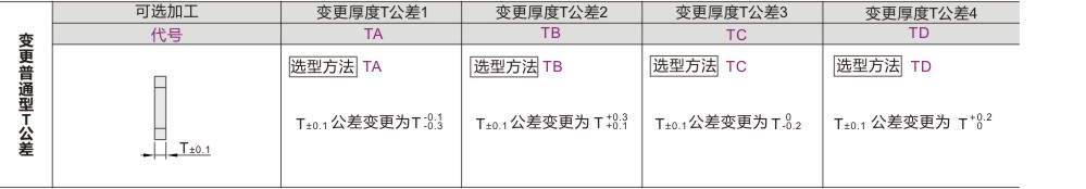 可选加工参数