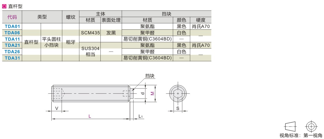 圆柱头挡块止动螺钉直杆型平头圆柱小挡块全牙粗牙尾部内六角孔型