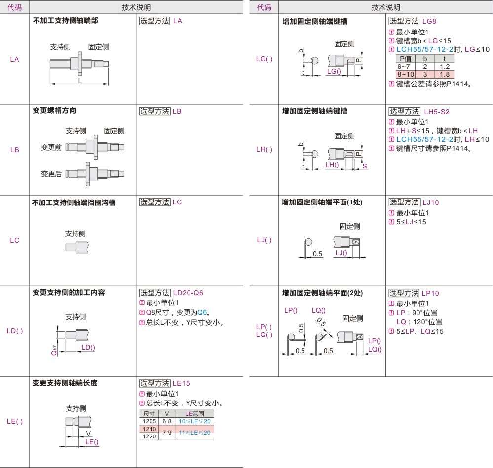 可选加工参数
