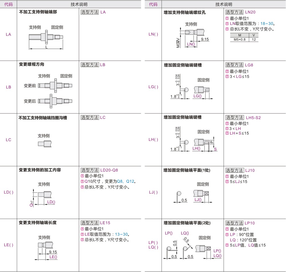 可选加工参数