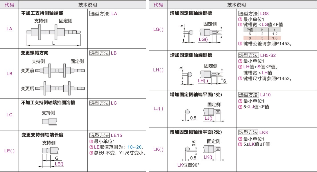 可选加工参数