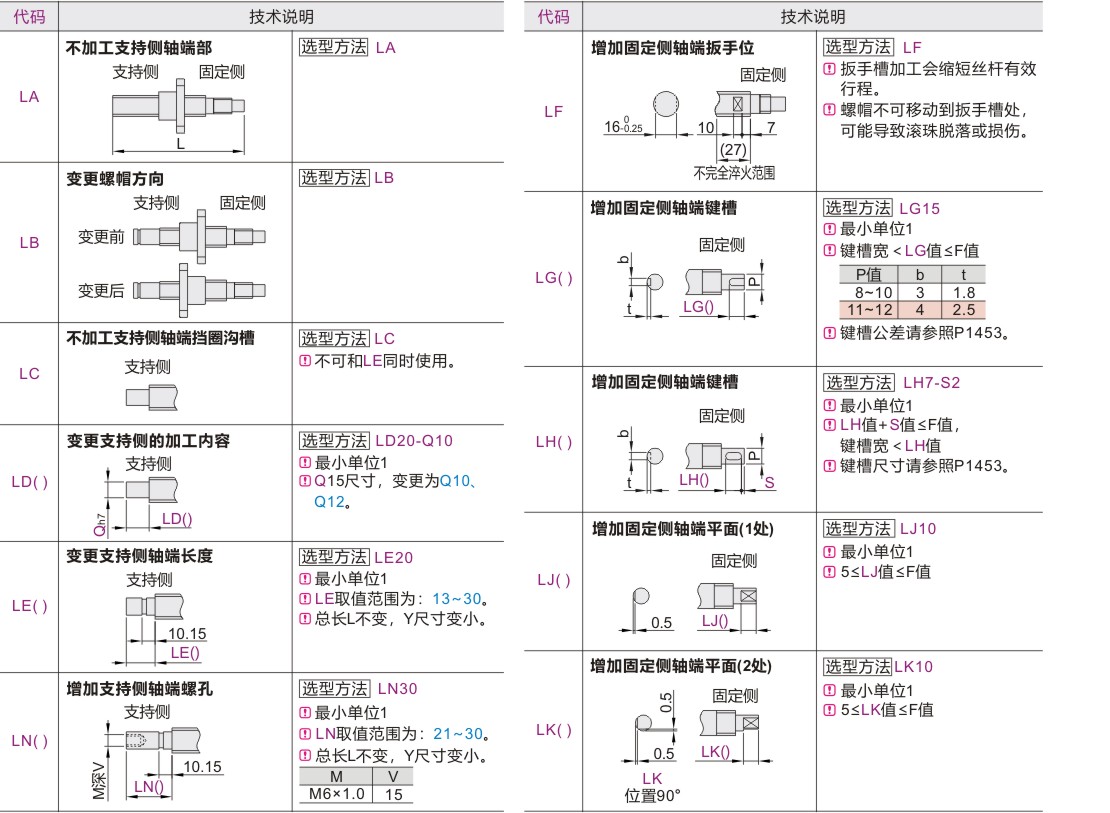 可选加工参数