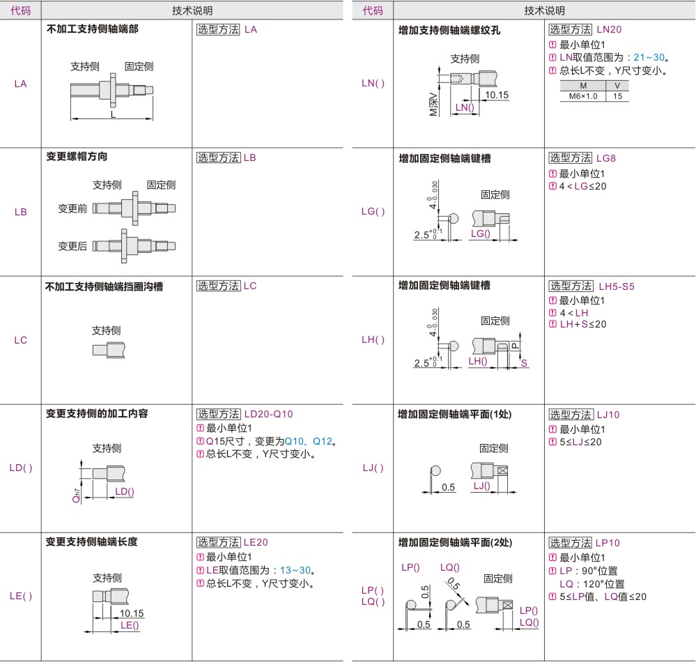 可选加工参数