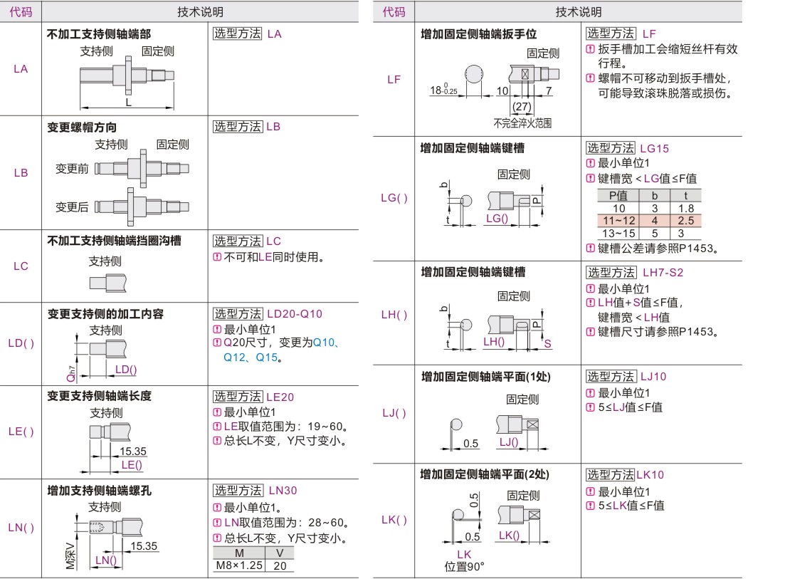 可选加工参数