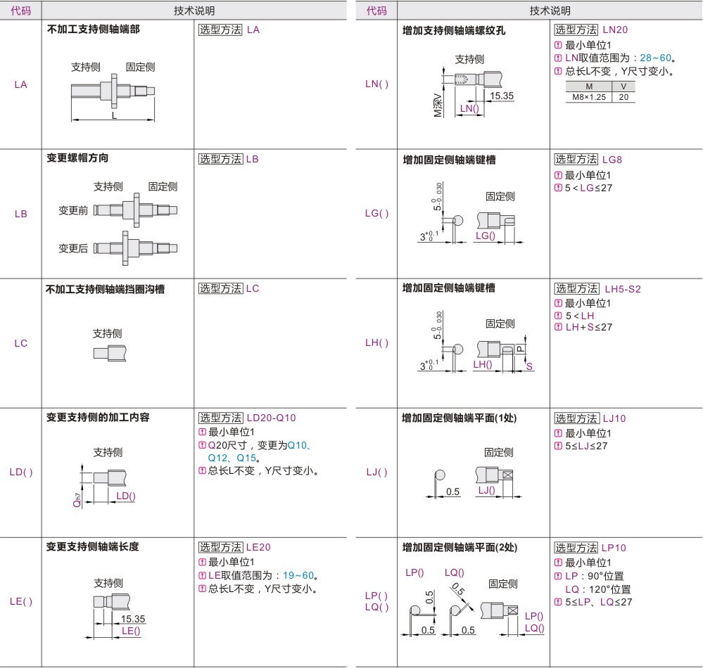 可选加工参数