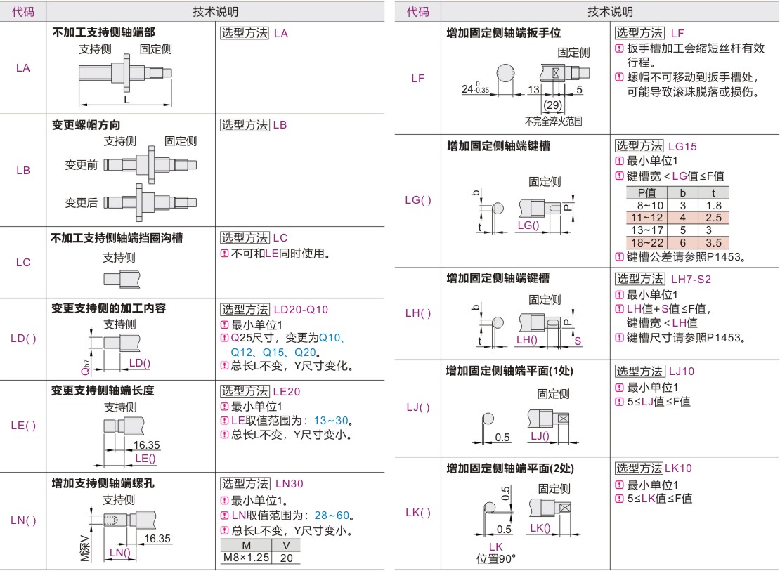 可选加工参数