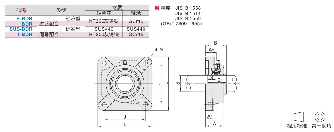 带座轴承带方型座外球面球轴承铸造型经济型