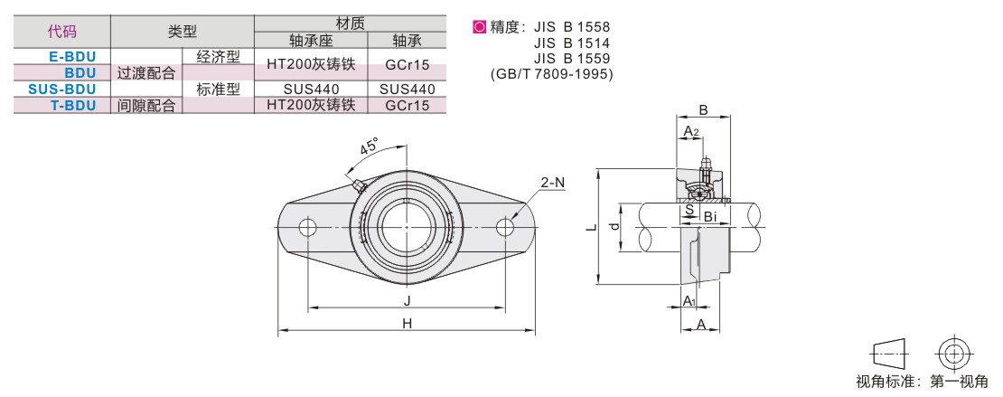 带座轴承带菱形座外球面球轴承铸造型经济型