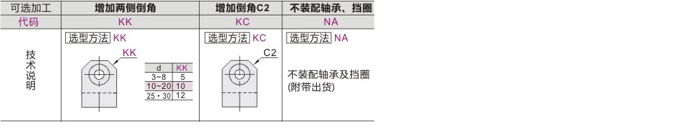 可选加工参数