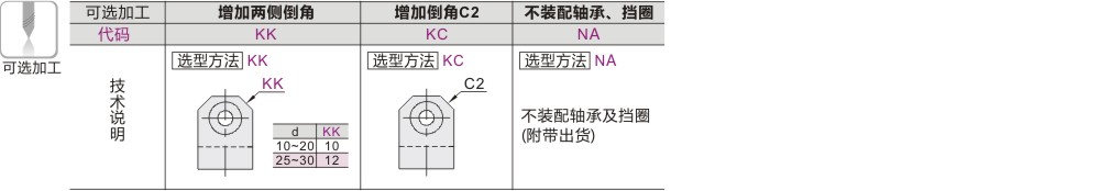 可选加工参数