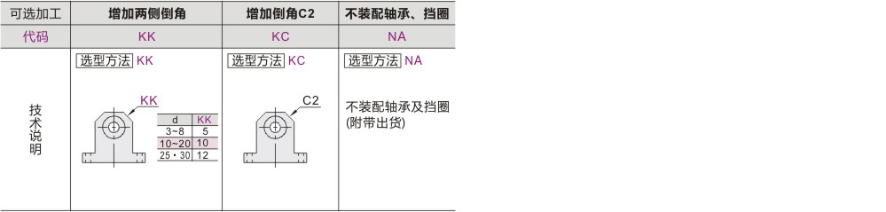 可选加工参数
