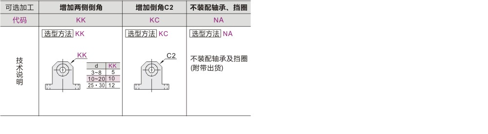 可选加工参数