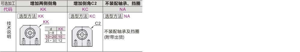 可选加工参数