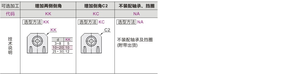可选加工参数
