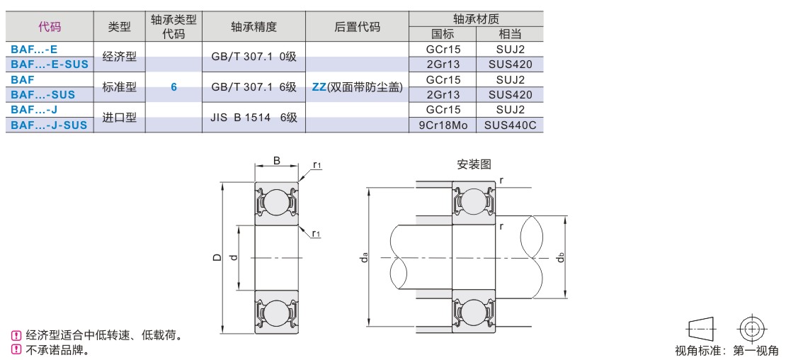 微型深沟球轴承双面带防尘盖式