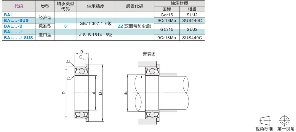 微型带凸缘深沟球轴承双面带防尘盖式