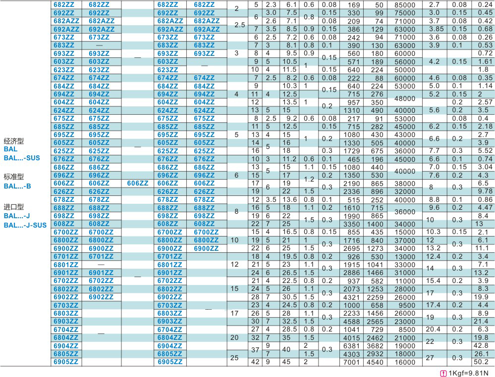 微型带凸缘深沟球轴承双面带防尘盖式 微型带凸缘深沟球轴承双面带防尘盖式