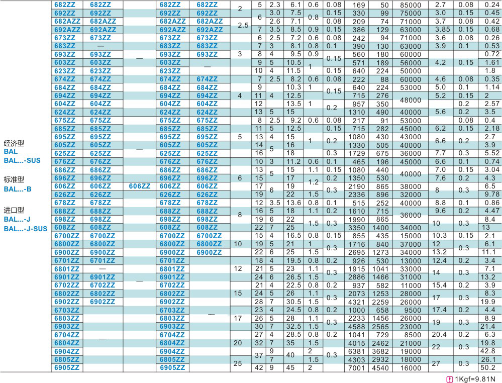 微型带凸缘深沟球轴承双面带防尘盖式