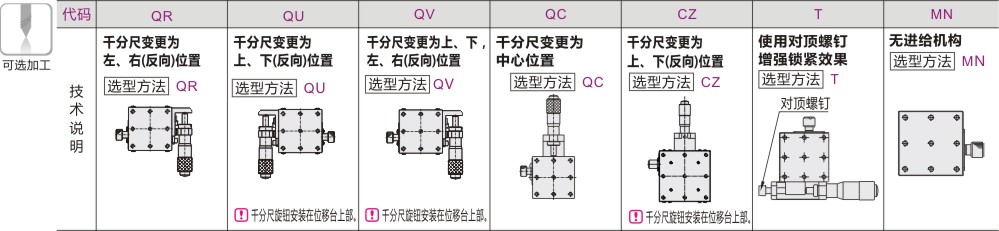 可选加工参数