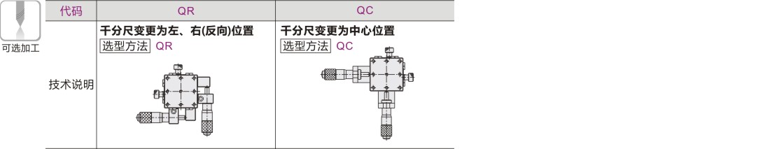 可选加工参数