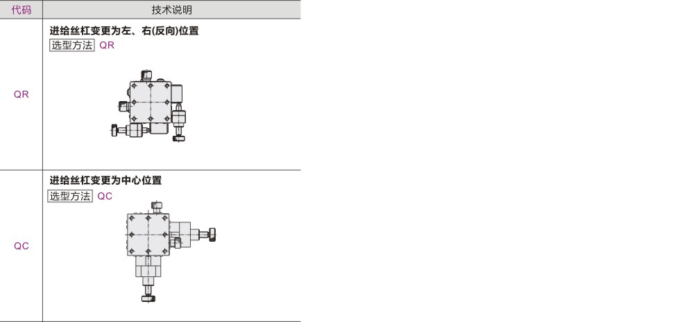 可选加工参数