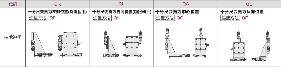 可选加工参数