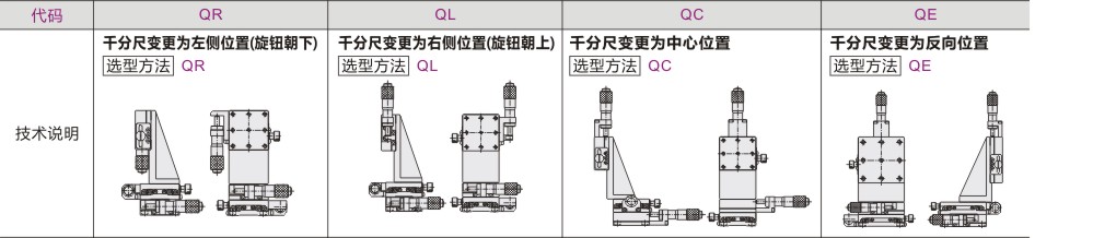 可选加工参数