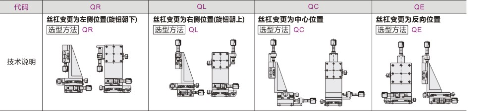 精密型 XYZ轴 手动位移台 线性滚珠式 进给丝杠型·薄型