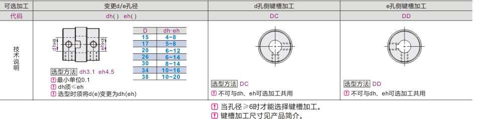 可选加工参数