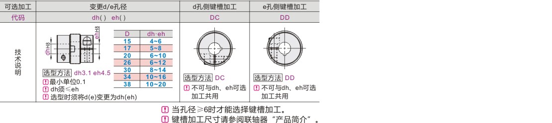 可选加工参数