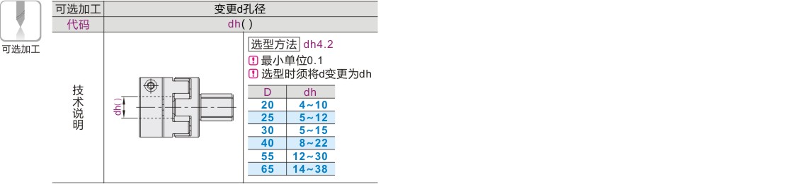 可选加工参数