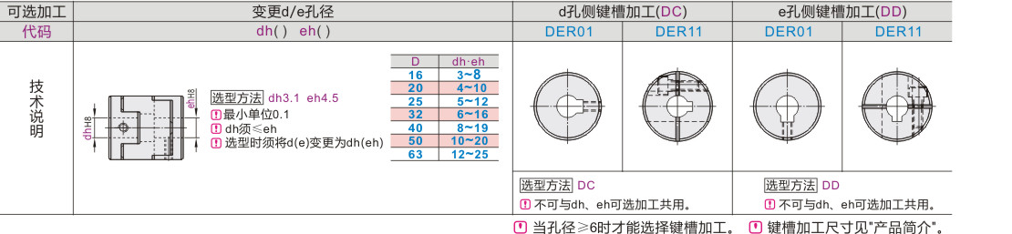可选加工参数