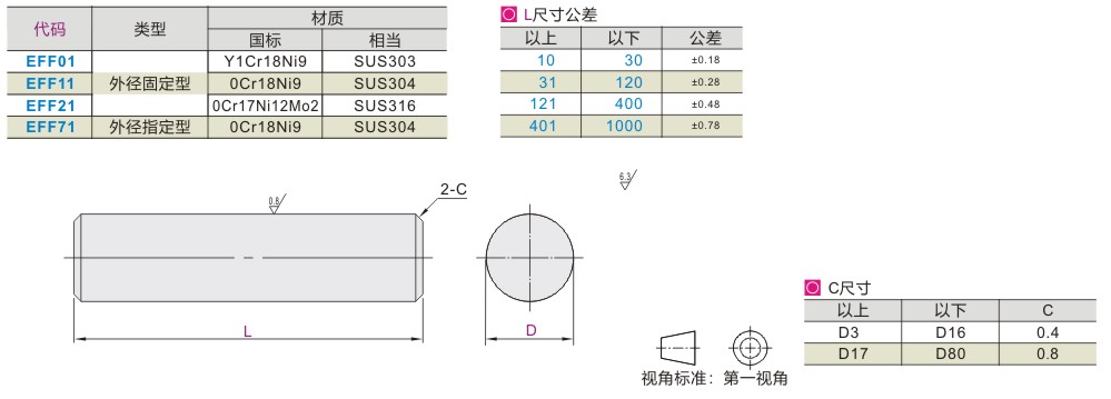 圆棒材·六角型材·树脂棒材-怡合达一站式采购平台