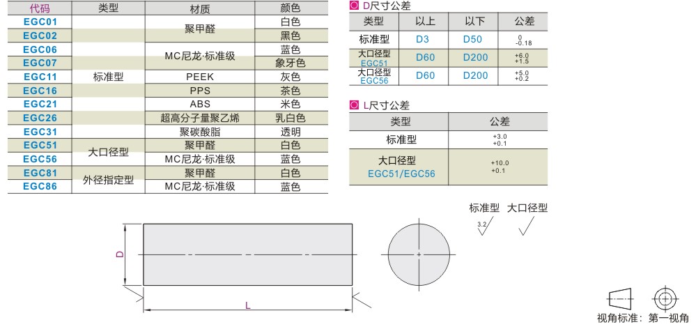 圆棒材·六角型材·树脂棒材-怡合达一站式采购平台