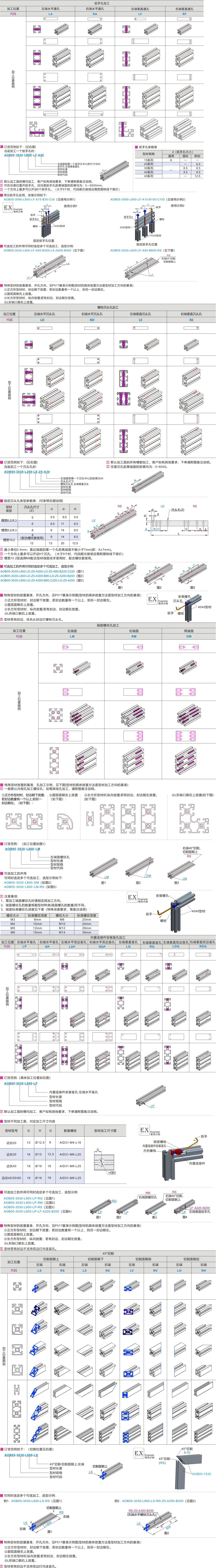 可选加工参数