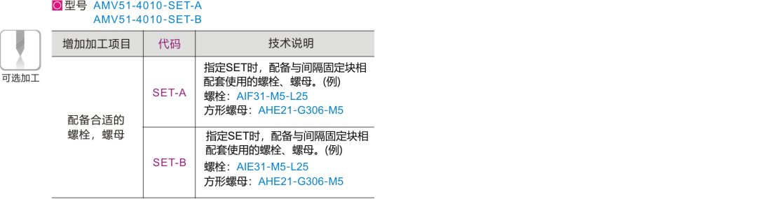 可选加工参数