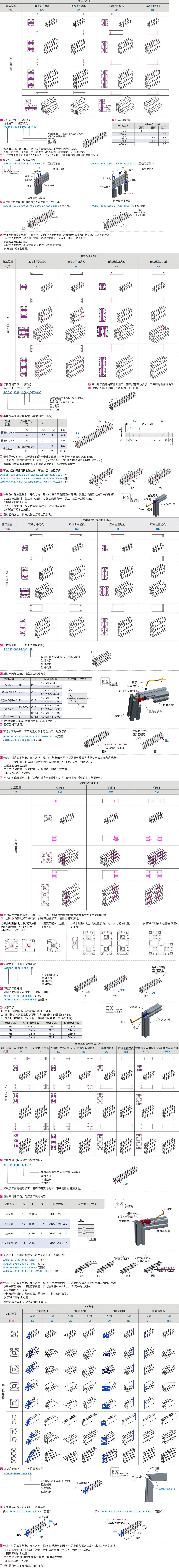 可选加工参数