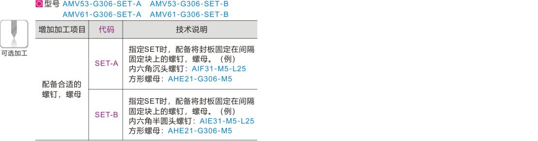 间隔固定块 封板部分 国标30系列 槽宽6.3